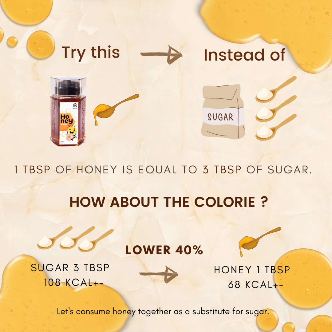 Enjoy a Healthy Lifestyle with Honey as a Sugar Substitute